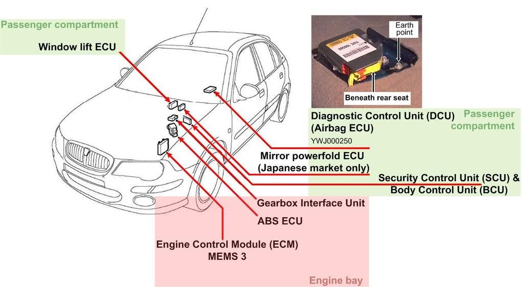Rover 200 & 25 / MG ZR / SW Fuses, Relays, ECUs MGRover Club Nederland